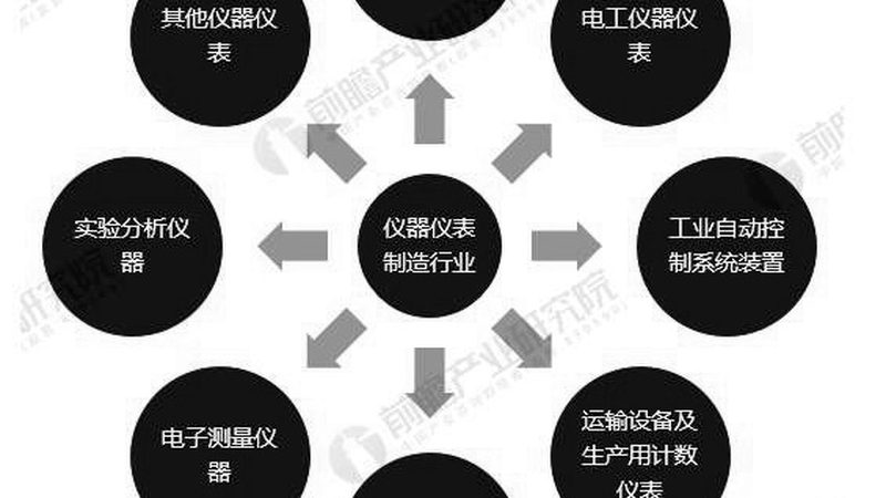 红外传感器：如何甄别优质品牌**